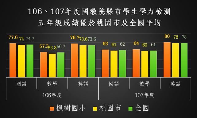 能讀~學生閱讀力提升，開新視窗